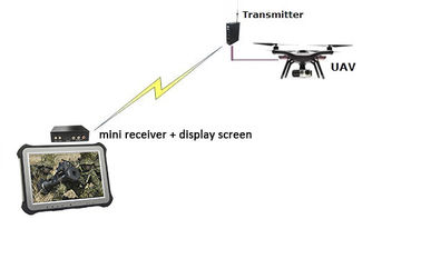UAV ড্রোন ডেটা লিংক ভিডিও ট্রান্সমিটার HDMI CVBS COFDM মডুলেশন H.264 লো লেটেন্সি