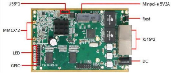 ভিডিও ওয়্যারলেস যোগাযোগের জন্য LKAV6309 1W 2.4G আইপি Mesh রেডিও মডিউল