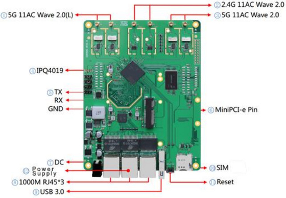 LKAV6307 2.4/5.2/5.8GHz ওয়্যারলেস যোগাযোগের জন্য ত্রি-ব্যান্ড আইপি মেশ রেডিও মডিউল
